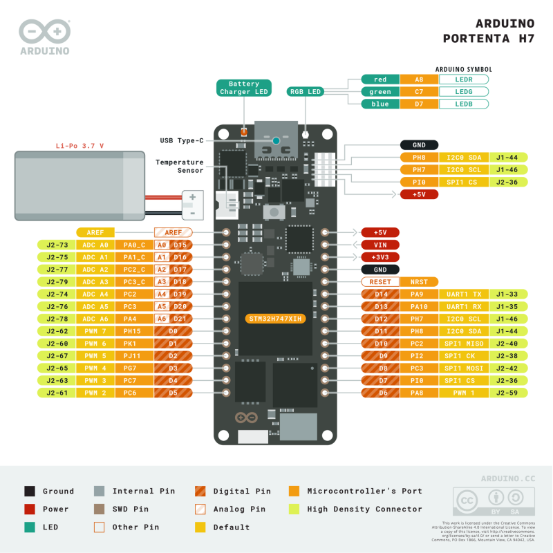 Arduino Portenta H7 / ABX00042